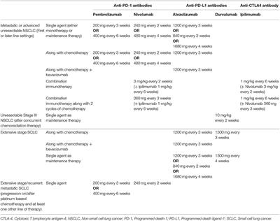 Frontiers | Extended-Interval Dosing Strategy of Immune Checkpoint